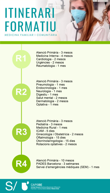 itinerari formatiu mf 23